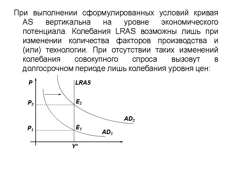 P Y* LRAS При выполнении сформулированных условий кривая AS вертикальна на уровне экономического потенциала.